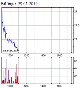 Bilfinger-Berger 1093725