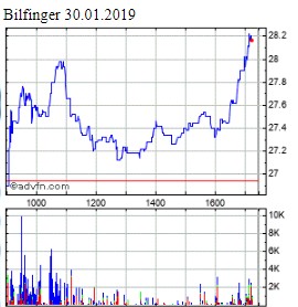 Bilfinger-Berger 1093980