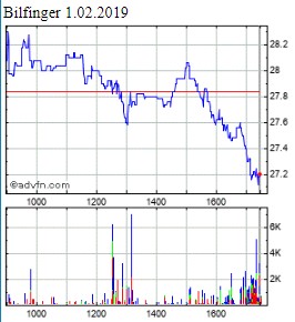 Bilfinger-Berger 1094778