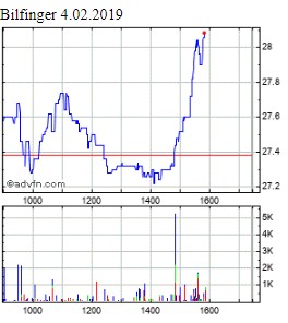 Bilfinger-Berger 1094872