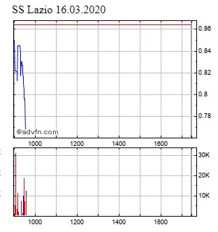 Societa Sportiva Lazio - der neue Thread 1166729