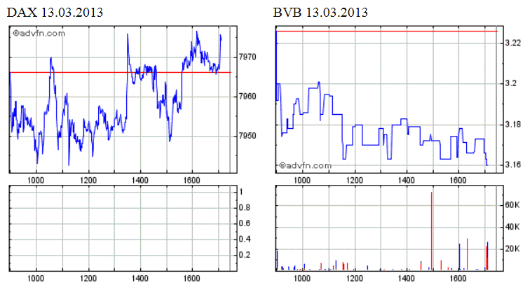 14 Gründe für ein Investment in BVB. 587351