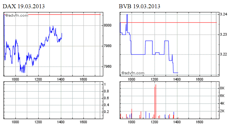 14 Gründe für ein Investment in BVB. 589233