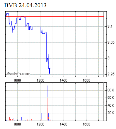 14 Gründe für ein Investment in BVB. 600440