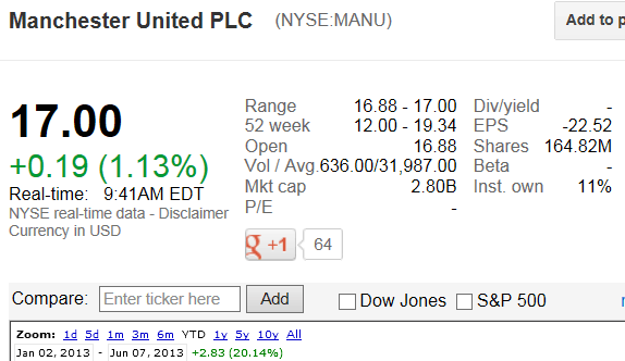 14 Gründe für ein Investment in BVB. 613620