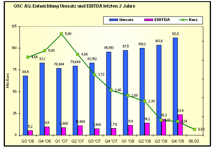 14 Gründe für ein Investment in BVB. 626952