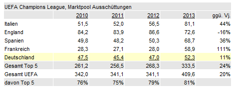 14 Gründe für ein Investment in BVB. 638997