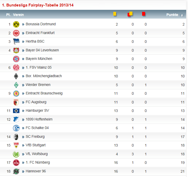 14 Gründe für ein Investment in BVB. 644782