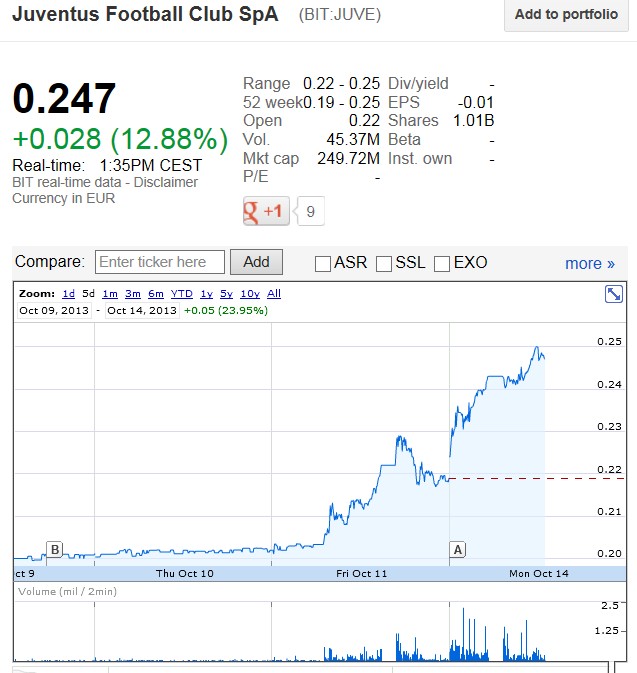 14 Gründe für ein Investment in BVB. 653732