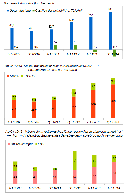 14 Gründe für ein Investment in BVB. 681851