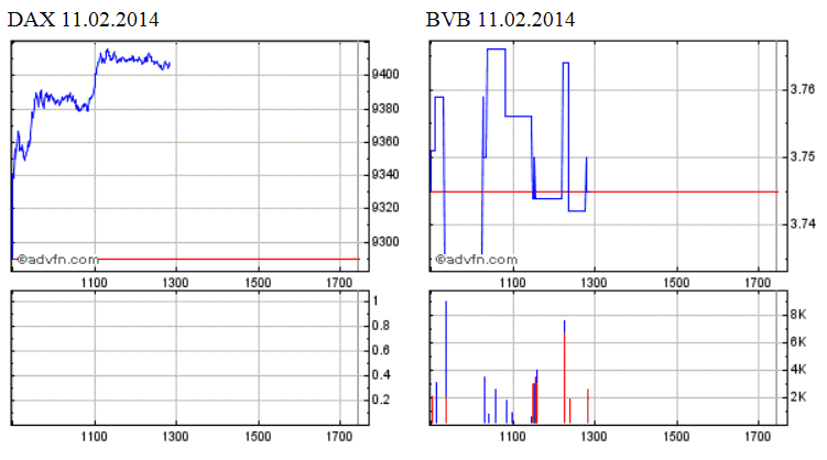 14 Gründe für ein Investment in BVB. 693618