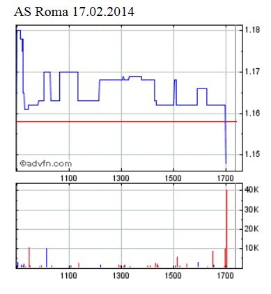 As Roma .. neues Dortmund 695846