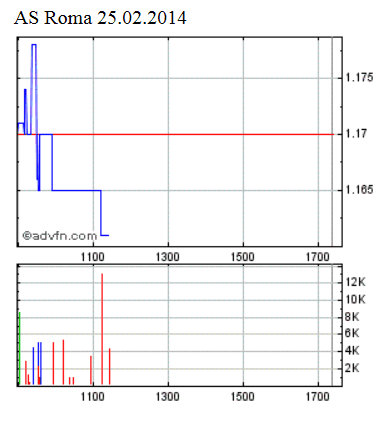 As Roma .. neues Dortmund 698553