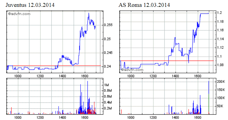 As Roma .. neues Dortmund 704014