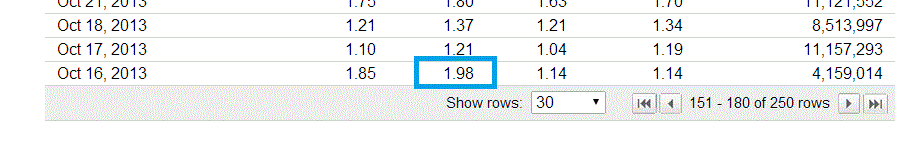 14 Gründe für ein Investment in BVB. 738639