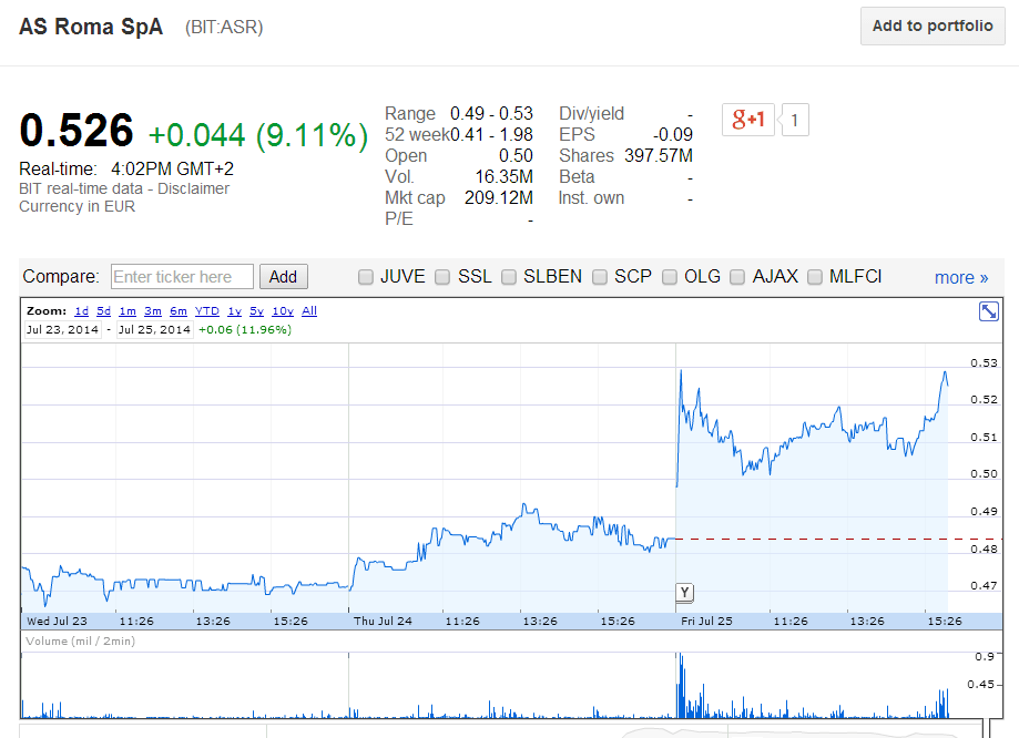 As Roma .. neues Dortmund 743560
