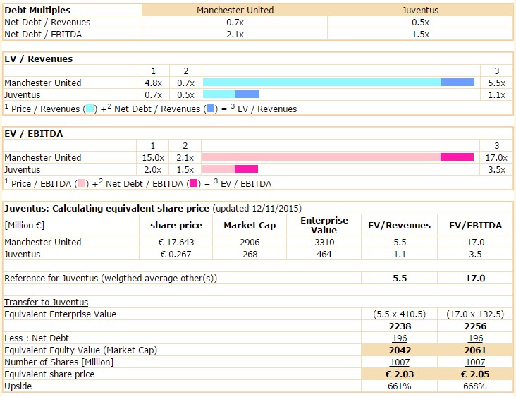 14 Gründe für ein Investment in BVB. 871439