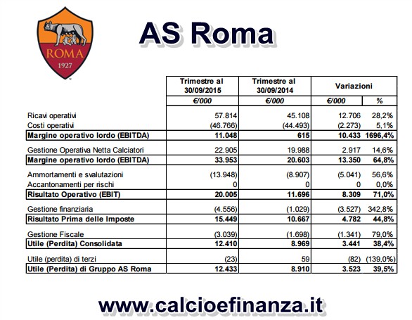 14 Gründe für ein Investment in BVB. 871779