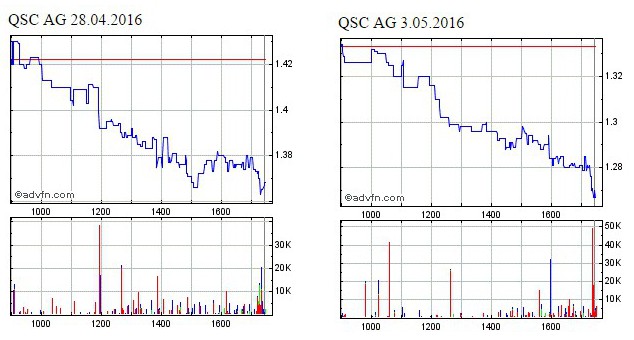 QSC 100% +X ab jetzt! 911662