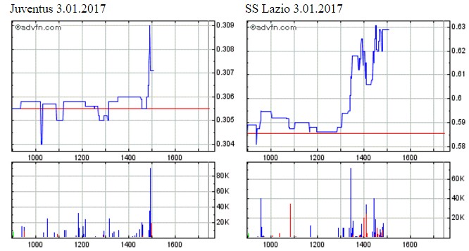 14 Gründe für ein Investment in BVB. 961869