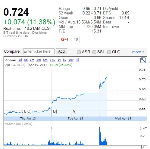 14 Gründe für ein Investment in BVB. 984592