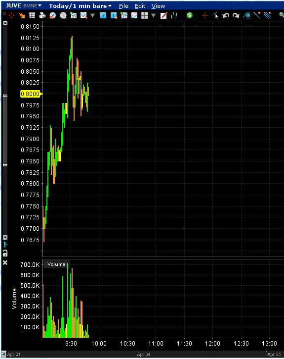 14 Gründe für ein Investment in BVB. 986277