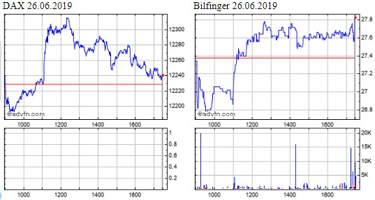 Bilfinger-Berger 1119990