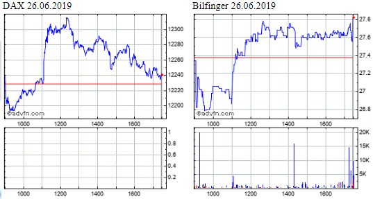 Bilfinger-Berger 1119990