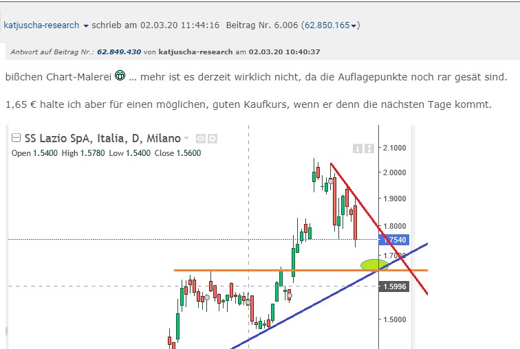 Societa Sportiva Lazio - der neue Thread 1164313