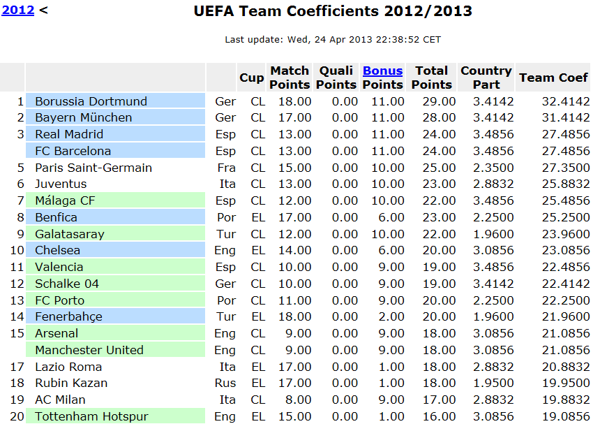 14 Gründe für ein Investment in BVB. 600786