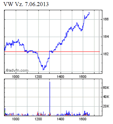 14 Gründe für ein Investment in BVB. 613632