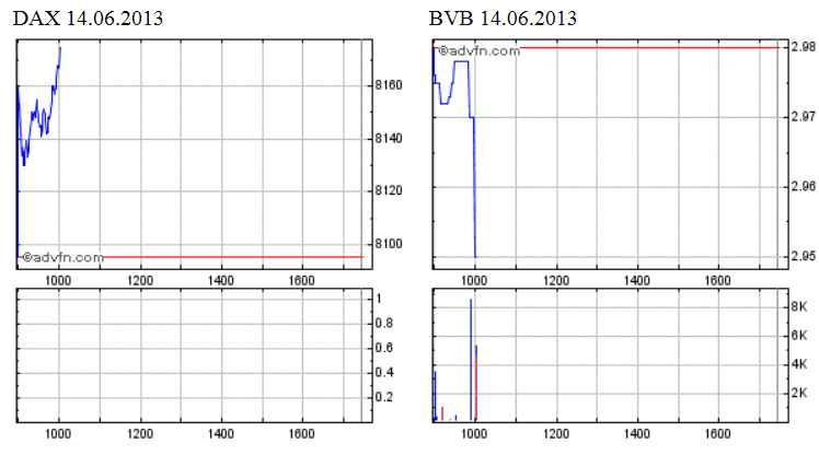 14 Gründe für ein Investment in BVB. 615569