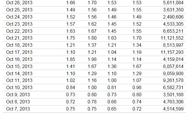 14 Gründe für ein Investment in BVB. 679232