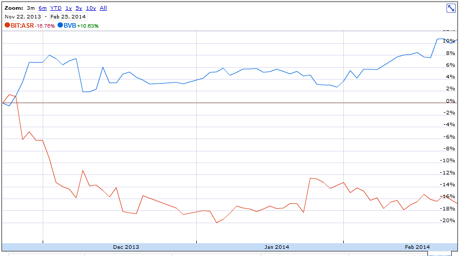 As Roma .. neues Dortmund 698561