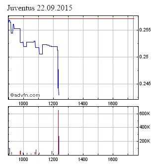 Zeit für Juve 859610