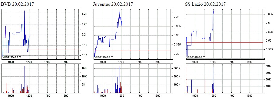 14 Gründe für ein Investment in BVB. 972841
