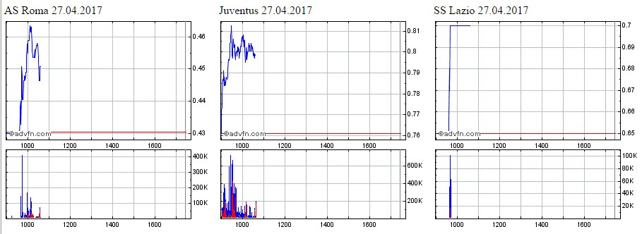 Societa Sportiva Lazio - der neue Thread 986287