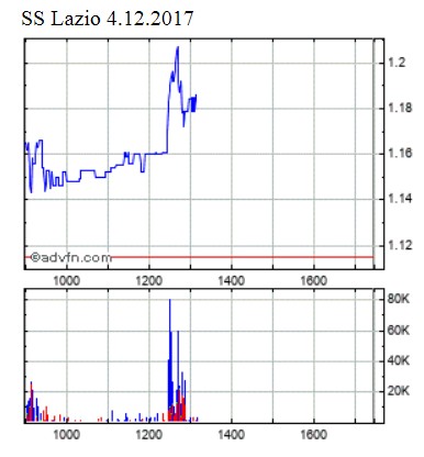 Societa Sportiva Lazio - der neue Thread 1027947