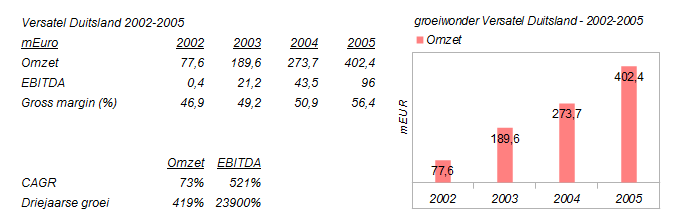 14 Gründe für ein Investment in BVB. 601126