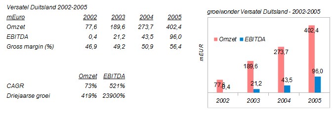14 Gründe für ein Investment in BVB. 614862