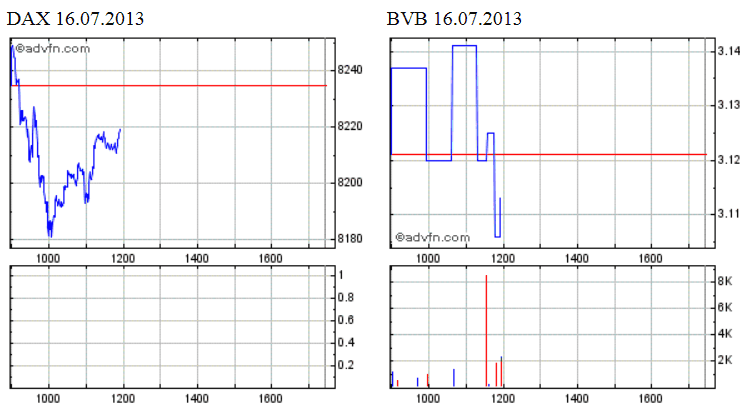 14 Gründe für ein Investment in BVB. 624340