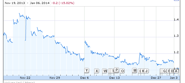 14 Gründe für ein Investment in BVB. 679237