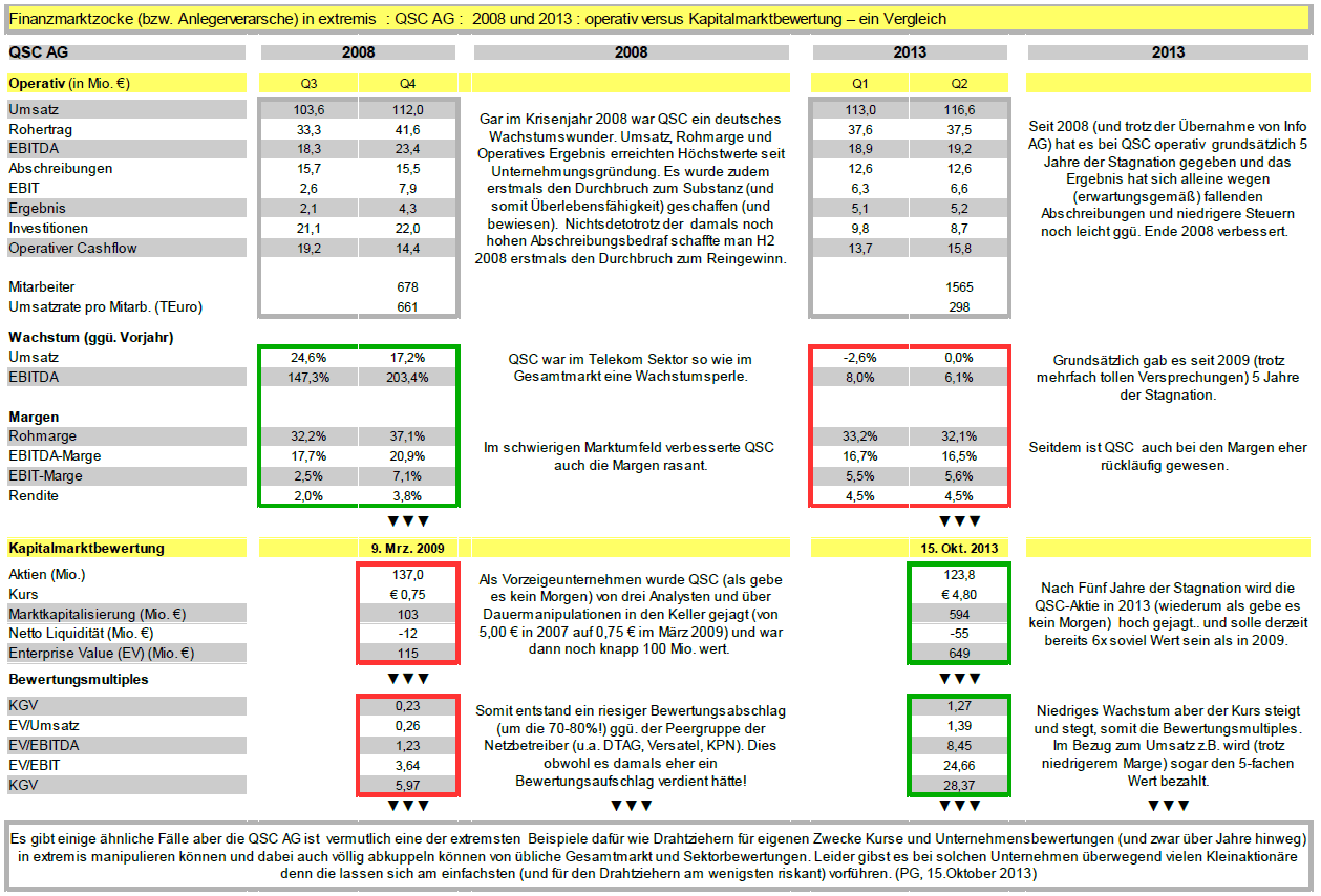 14 Gründe für ein Investment in BVB. 693655