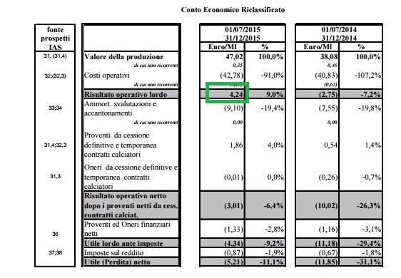 Der erste Lazio Rom Thread 939090