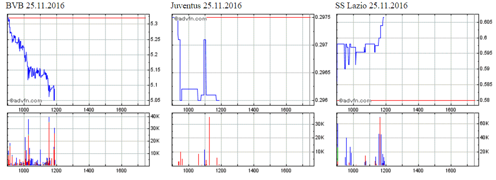 14 Gründe für ein Investment in BVB. 954636