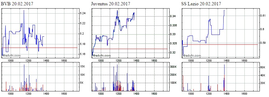 Societa Sportiva Lazio - der neue Thread 972858