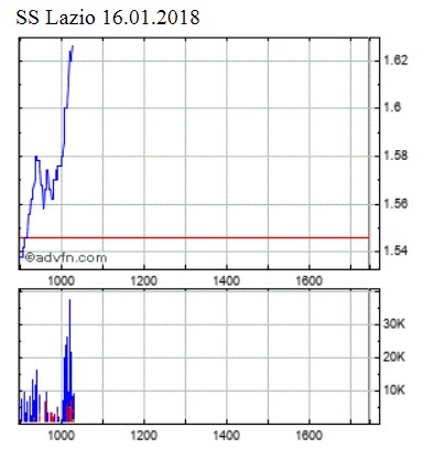 Societa Sportiva Lazio - der neue Thread 1035247