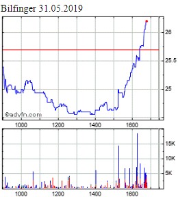 Bilfinger-Berger 1115357