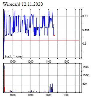 Wirecard 2014 - 2025 1212851