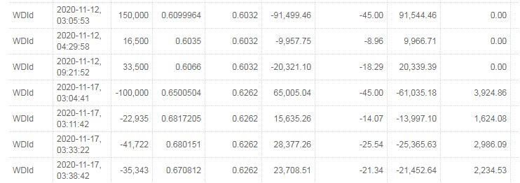 Wirecard 2014 - 2025 1214119